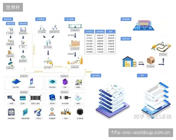 未来，企业的数字追溯系统将与各主要经济体的海关系统（RegTech）直连，实现高信誉产品的“无感清关